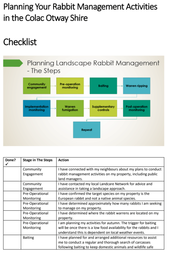 Planning-Your-Rabbit-Management-Activities-Checklist-1.png